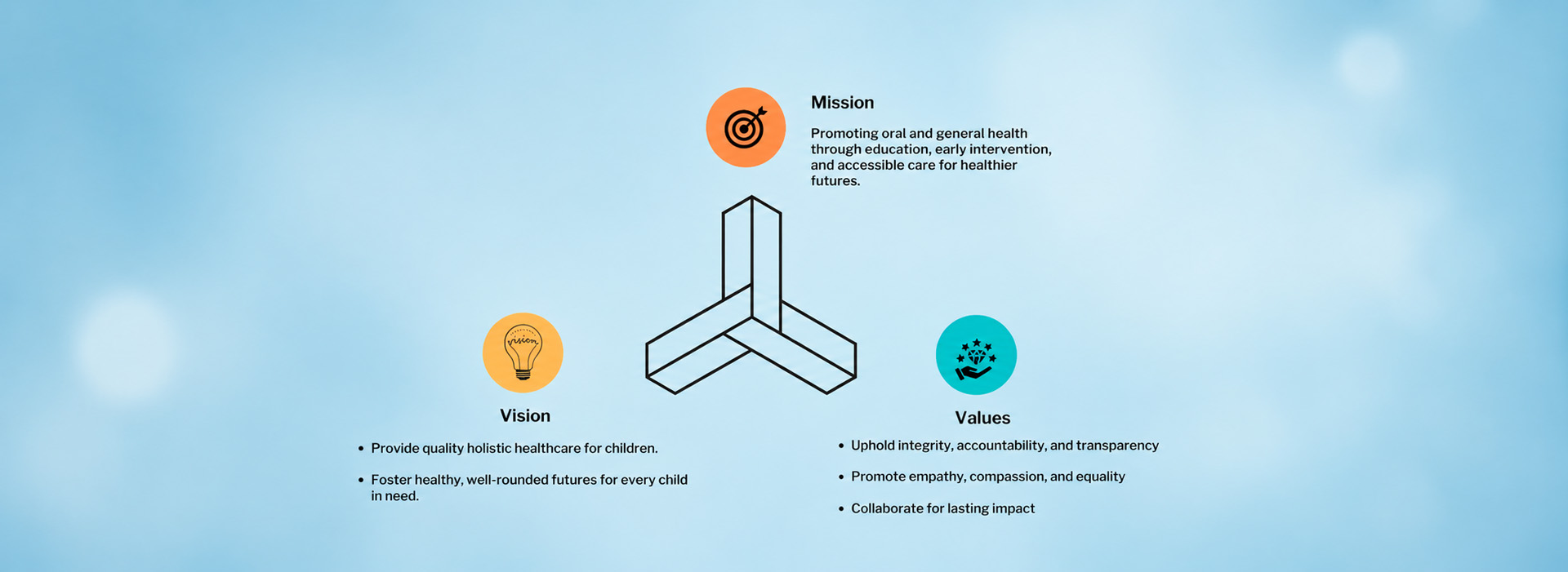Mission Vision Values